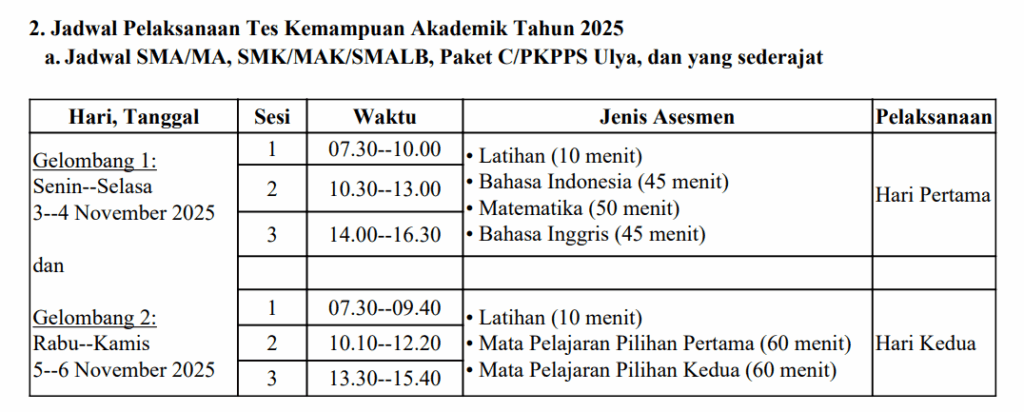 2 Gelombang Tes TKA SMA 2025