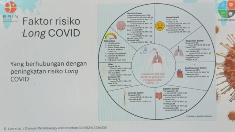 Faktor Risiko Long Covid 19
