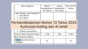 Kurikulum Koding dan Kecerdasan Buatan
