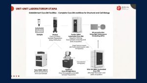 Laboratorium Cryo-EM Dukung Riset Material Biologi