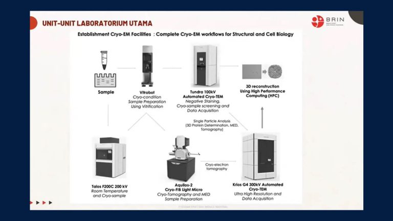 Laboratorium Cryo-EM Dukung Riset Material Biologi