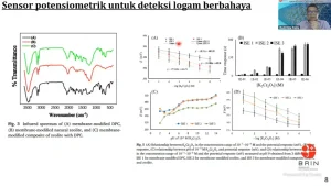 Peneliti Ahli Muda Pusat Riset Metalurgi BRIN Budi Riza Putra