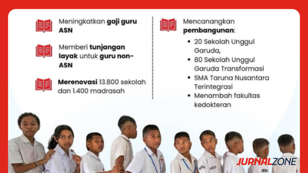 Prioritas Anggaran Pendidikan 2025