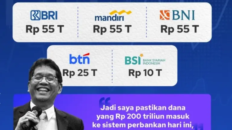 Dana Pemerintah Rp200 T Resmi Masuk 5 Bank Himbara