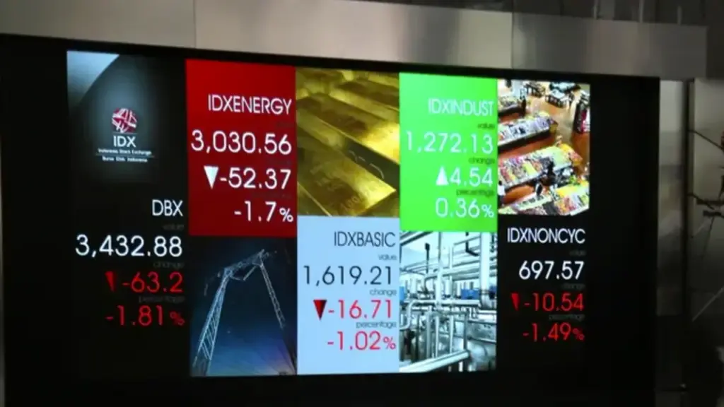 IHSG Menguat Pekan Ini