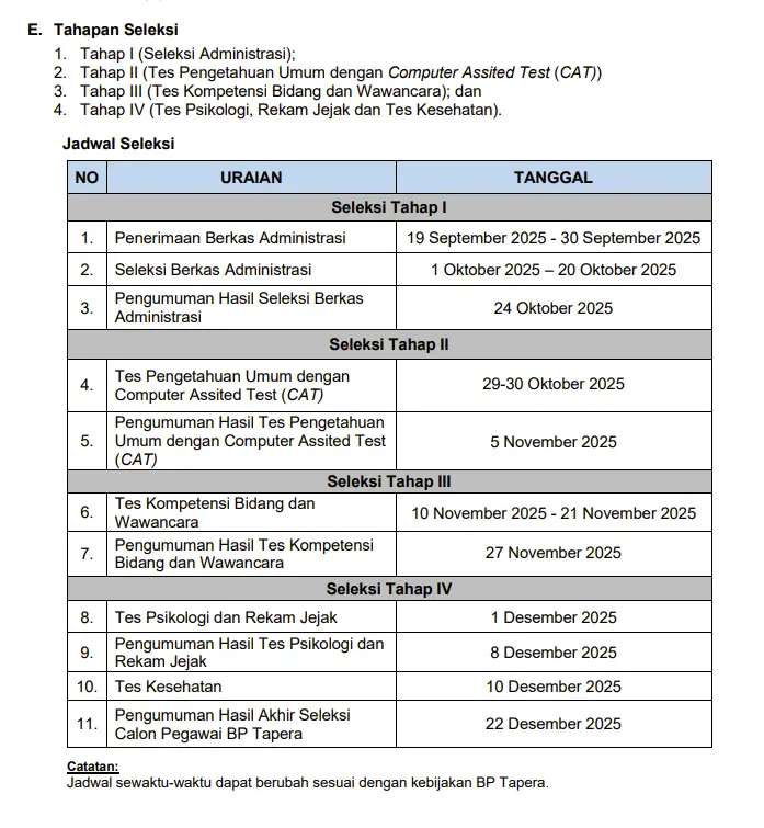 Jadwal Lengkap Seleksi BP Tapera 2025
