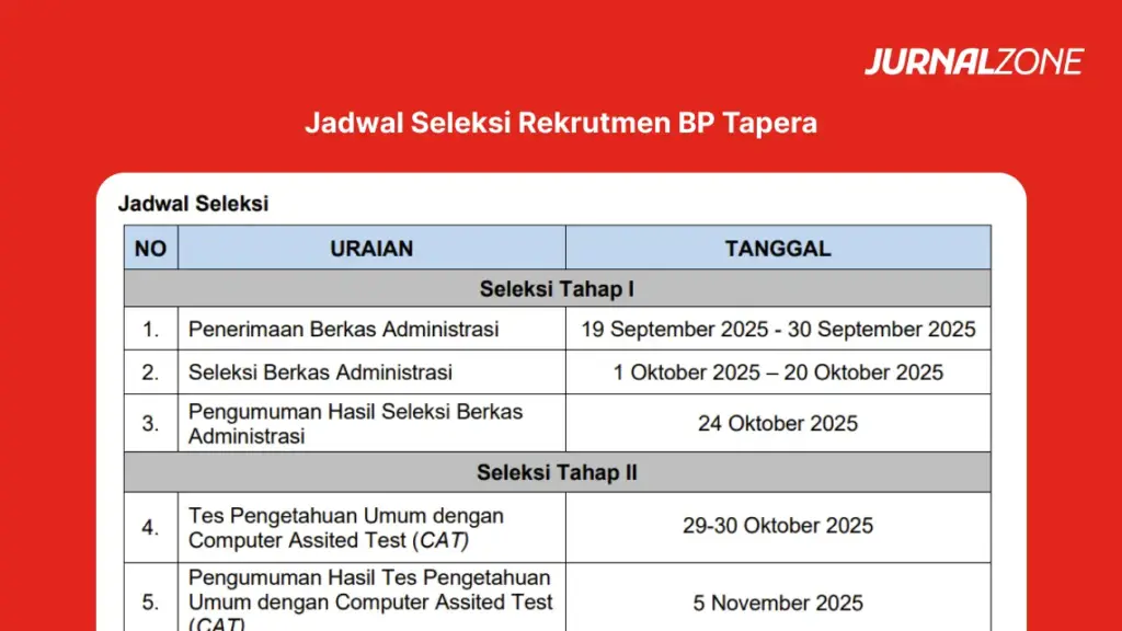 Jadwal Seleksi Pegawai BP Tapera 2025