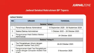 Jadwal Seleksi Pegawai BP Tapera 2025