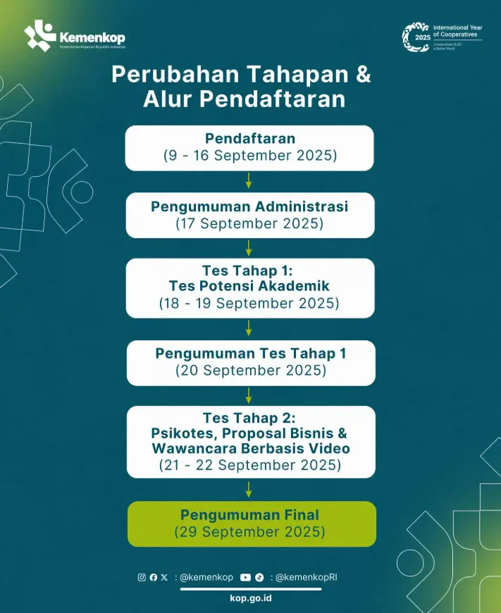 Jadwal Terbaru Seleksi Asisten Bisnis Kemenkop