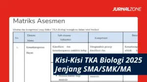 Kisi-Kisi TKA Biologi 2025