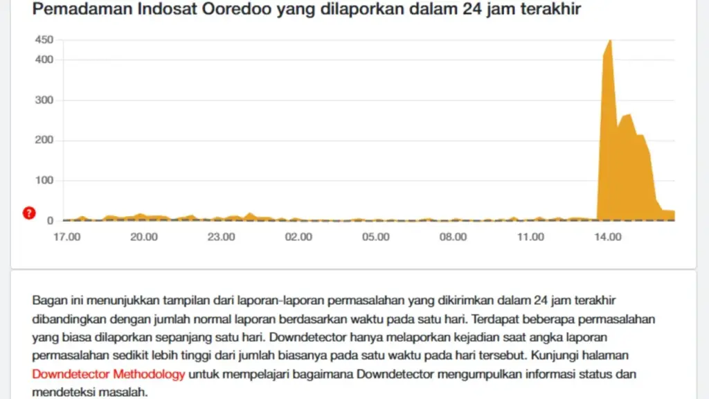 Pemadaman Indosat Ooredoo