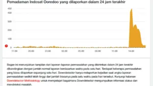 Pemadaman Indosat Ooredoo
