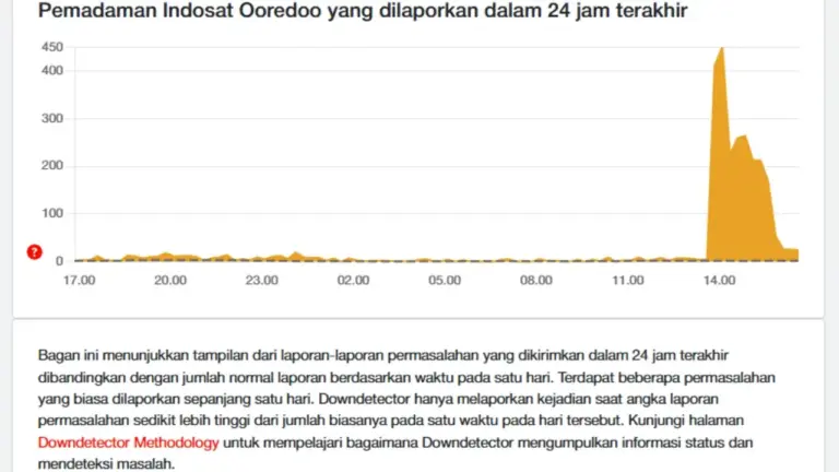 Pemadaman Indosat Ooredoo