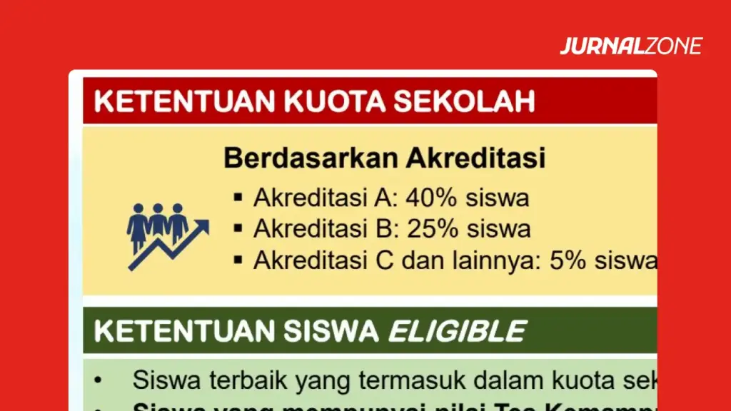 ketentuan siswa eligible 2026