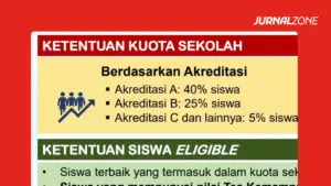 ketentuan siswa eligible 2026