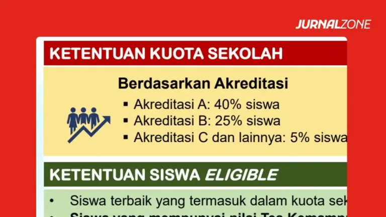 ketentuan siswa eligible 2026