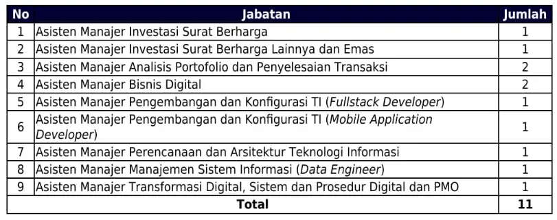 Formasi Jabatan yang Dibuka