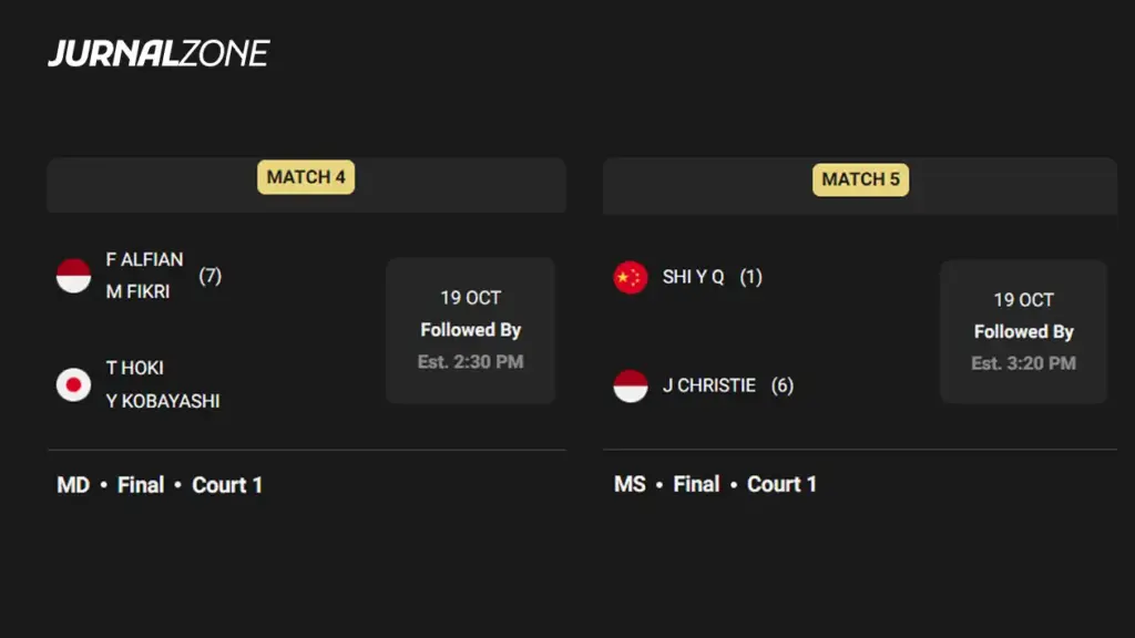 Jadwal Final Denmark Open 2025