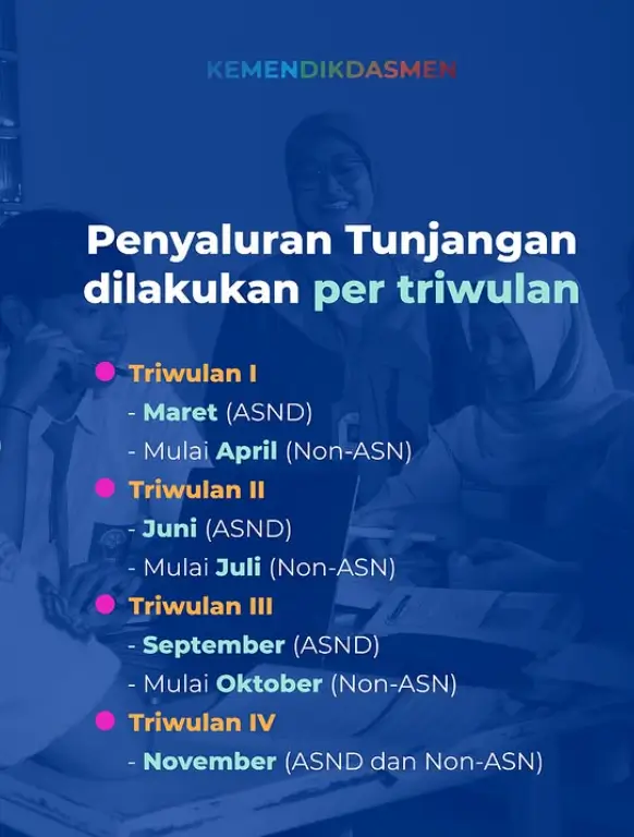 Jadwal Pencairan TPG