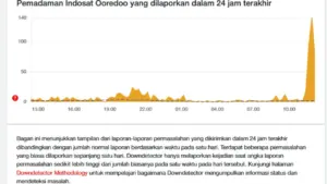 Jaringan Indosat Down