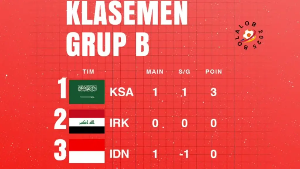 Klasemen Sementara Grup B sementara