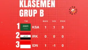 Klasemen Sementara Grup B sementara
