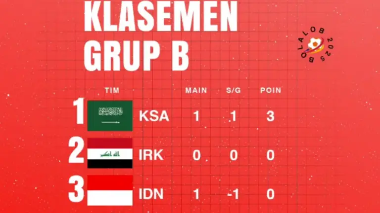 Klasemen Sementara Grup B sementara
