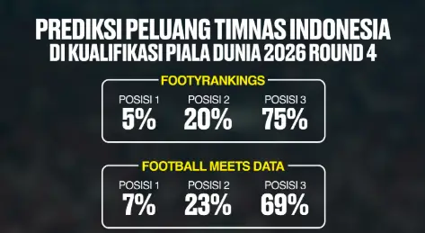 Prediksi Timnas Indonesia