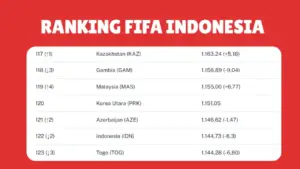 Ranking FIFA Timnas Indonesia Anjlok