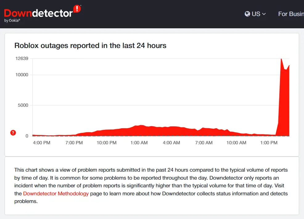 Roblox Down Downdetector