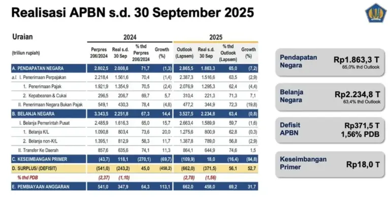 Setoran Pajak September 2025