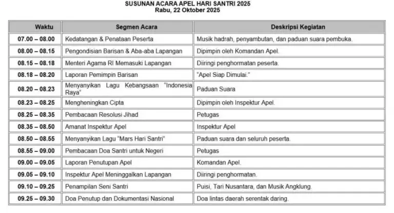 Susunan Upacara Hari Santri Nasional