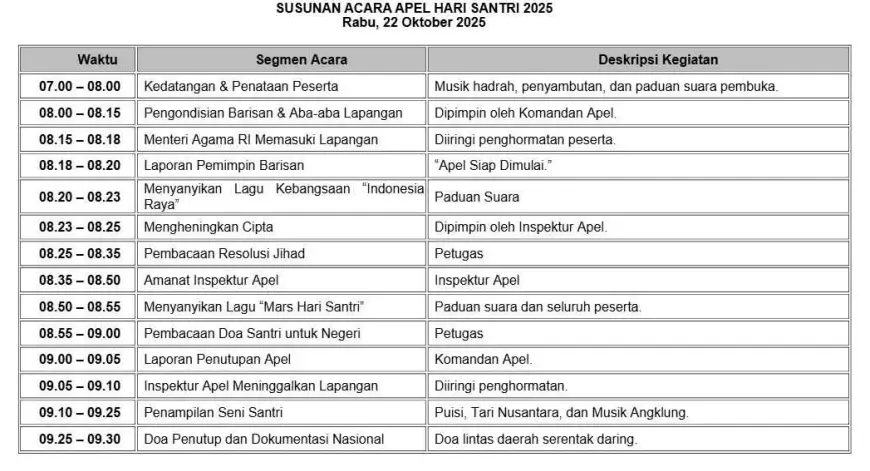 Susunan Upacara Hari Santri Nasional