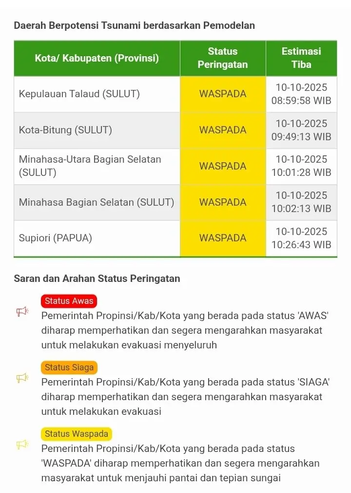 Wilayah Berstatus Waspada Tsunami