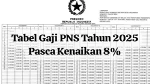 kenaikan gaji PNS berapa persen