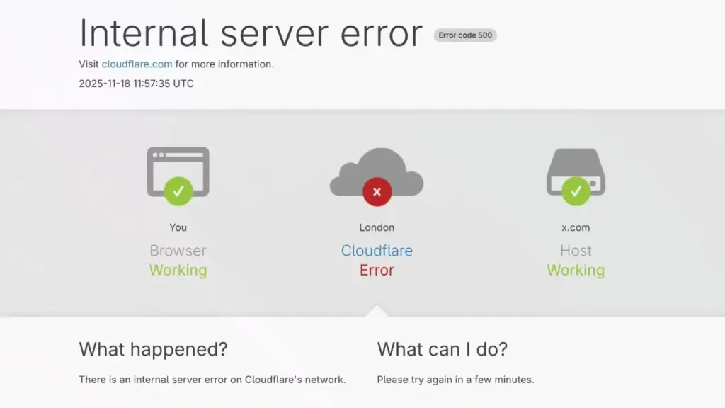 Cloudflare Down