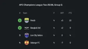 Klasemen Grup G ACL 2