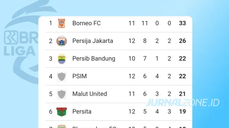 Klasemen Liga 1 Setelah Bali United vs Persis Solo