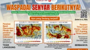 Badai Senyar Terjang NTT