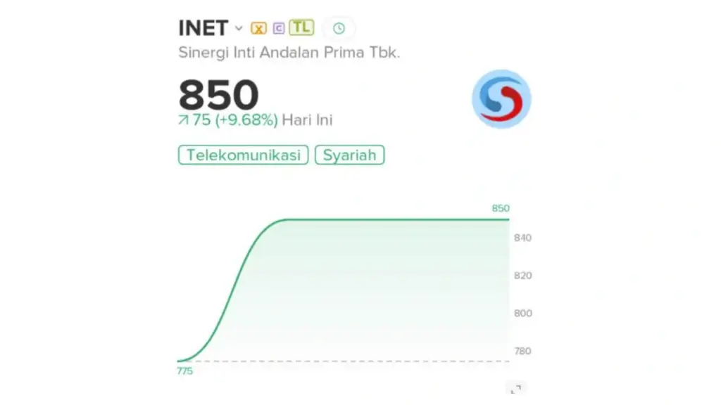 Saham INET