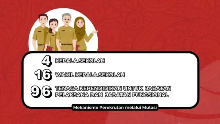 Rekrutmen di Sekolah Garuda 2026