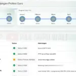 Kemendikdasmen Perpanjang Aktivasi Rekening Guru Hingga Juni 2026