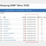 Panduan Cek Daya Tampung SNBP 2026 dan Rasio Keketatan