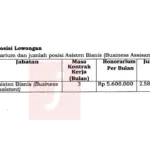 Kemenkop Cari 2.585 Business Assistant (BA) Kemenkop 2026: Gaji Rp5,6 Juta per Bulan