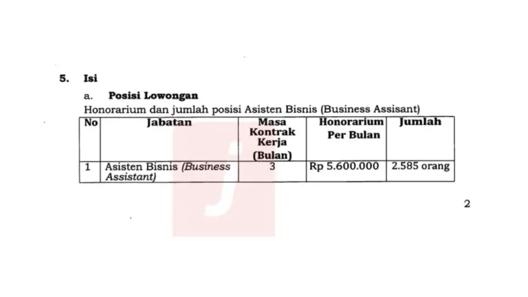 Kemenkop Cari 2.585 Business Assistant (BA) Kemenkop 2026: Gaji Rp5,6 Juta per Bulan