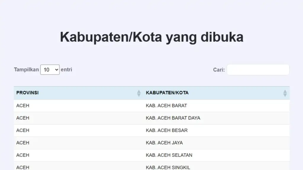 Panduan Cek KabupatenKota yang Membuka Kuota