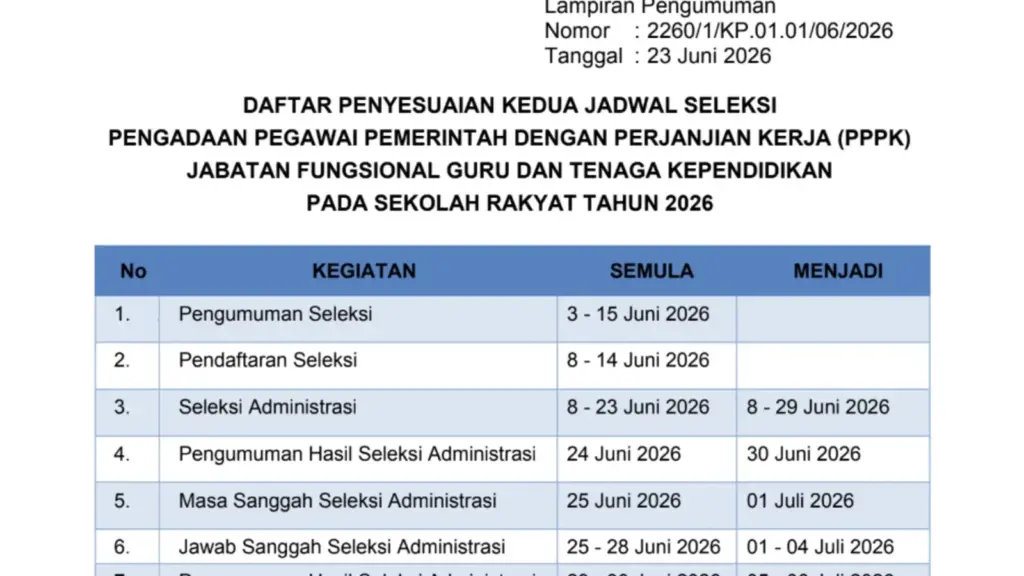 Penyesuaian jadwal yang Kedua PPPK Kemensos 2026