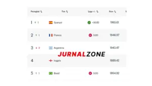 Ranking FIFA Dunia Terbaru usai Semifinal Piala Dunia 2026